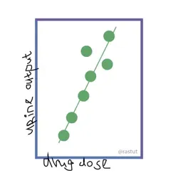 как они растут /