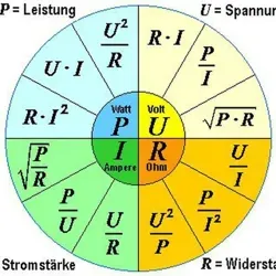 Электролаборатория ЭТЛ